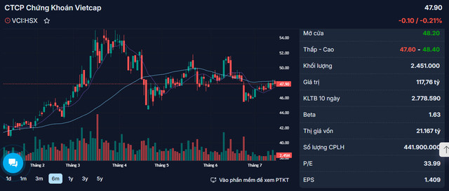Công ty Cổ phần Chứng khoán VietCap thay đổi đăng ký niêm yết Cong ty Co phan Chung khoan VietCap thay doi dang ky niem yet
