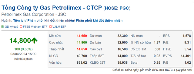 Loi nhuan cua Tong cong ty Gas Petrolimex giam manh-Hinh-2