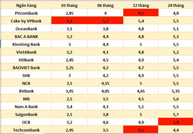 UOB: Lai suat tiet kiem co the da cham day-Hinh-2