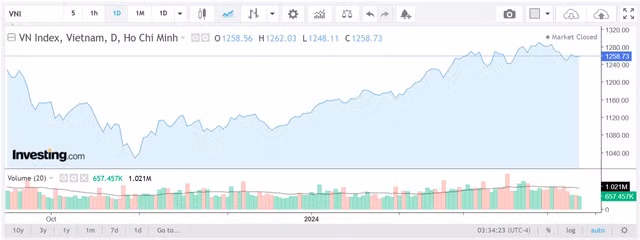 Maybank: Tich luy co phieu trong giai doan thi truong dieu chinh thang 4