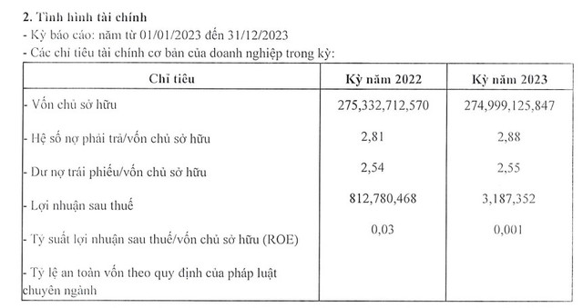 Phúc Khang Đông Sài Gòn lãi chưa đến 10.000 đồng/ngày - Hình 2 Phuc Khang Dong Sai Gon lai chua den 10.000 dong/ngay-Hinh-2