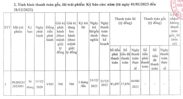 Phúc Khang Đông Sài Gòn lãi chưa đến 10.000 đồng/ngày - Hình 3 Phuc Khang Dong Sai Gon lai chua den 10.000 dong/ngay-Hinh-3
