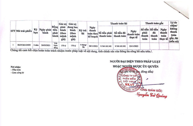 BKAV Pro: Kỳ thứ 5 thanh toán lãi trái phiếu 9,7 tỷ đồng cho VND BKAV Pro: Ky thu 5 thanh toan lai trai phieu 9,7 ty dong cho VND