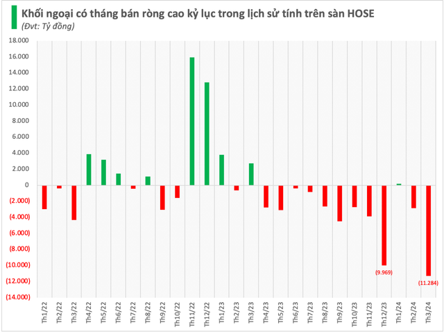 Khối ngoại vẫn chưa chịu dừng bán ròng - Hình 2 Khoi ngoai van chua chiu dung ban rong-Hinh-2