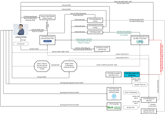 Thuy San Mien Trung Seadanang va 'me cung' no xau-Hinh-2