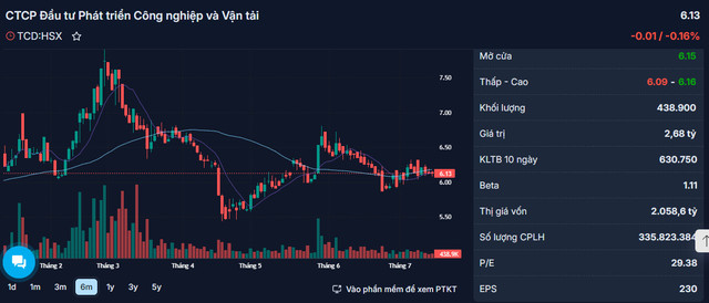 TCD thay đổi số lượng cổ phiếu có quyền biểu quyết TCD thay doi so luong co phieu co quyen bieu quyet