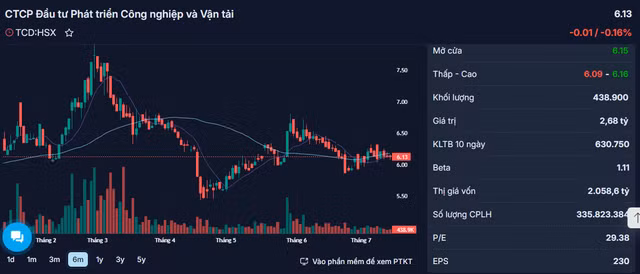 TCD thay doi so luong co phieu co quyen bieu quyet