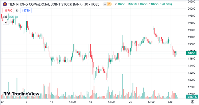 TPBank: Lợi nhuận sau thuế đạt gần 4.500 tỷ đồng trong năm 2023 - Hình 2 TPBank: Loi nhuan sau thue dat gan 4.500 ty dong trong nam 2023-Hinh-2