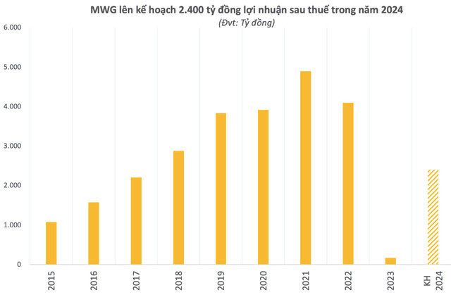 The gioi Di dong huy 1,13 trieu co phieu quy, giai the cong ty con-Hinh-2