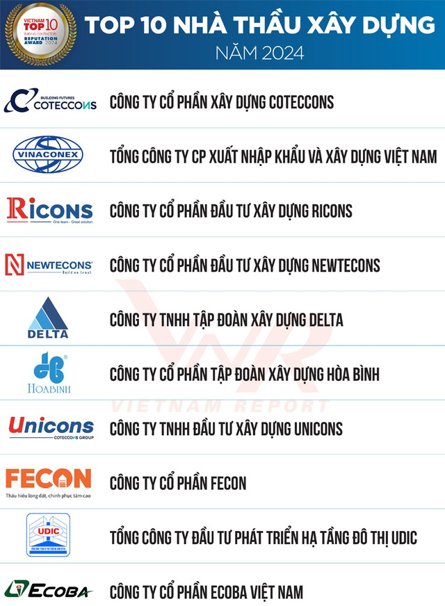 Vinaconex đạt lợi nhuận 555 tỷ đồng, giảm đến 60% - Hình 2 Vinaconex dat loi nhuan 555 ty dong, giam den 60%-Hinh-2