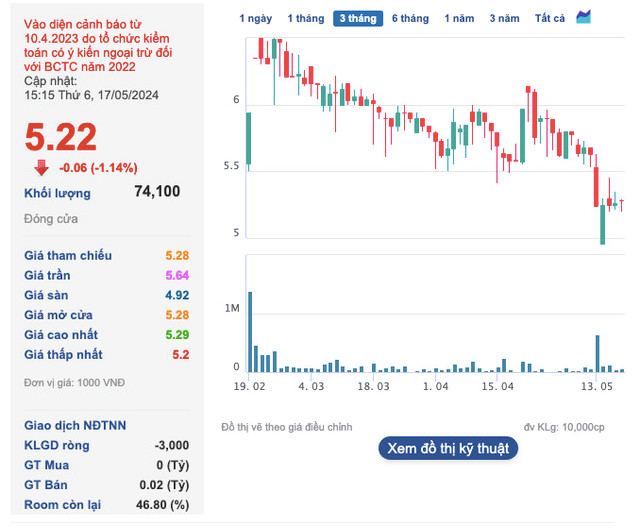 2 mã cổ phiếu bị đưa vào diện hạn chế giao dịch trên HoSE - Hình 4 2 ma co phieu bi dua vao dien han che giao dich tren HoSE-Hinh-4