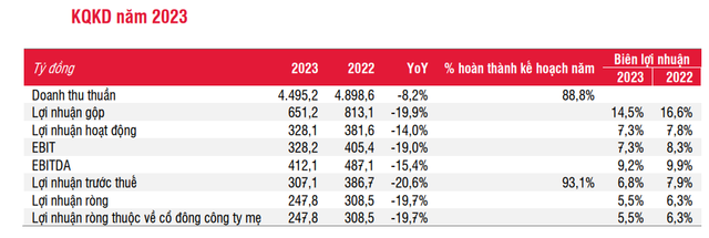 DRC 'lội ngược dòng' sau cú giảm, cổ phiếu có đáng mua? - Hình 2 DRC 'loi nguoc dong' sau cu giam, co phieu co dang mua?-Hinh-2