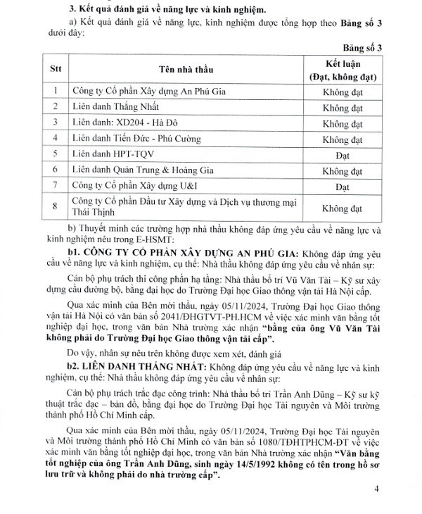 BR-VT: Ke khai bang cap khong trung thuc, 6 nha thau bi loai-Hinh-2