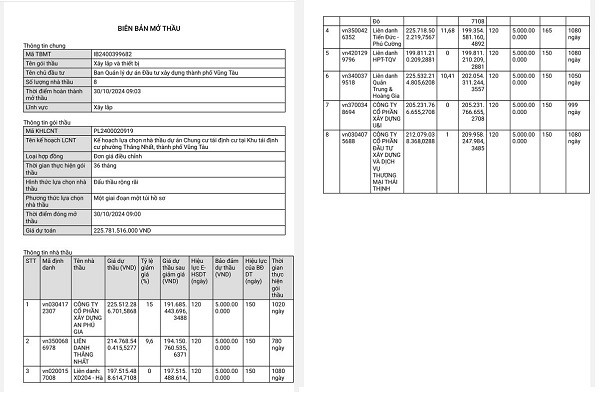BR-VT: Ke khai bang cap khong trung thuc, 6 nha thau bi loai
