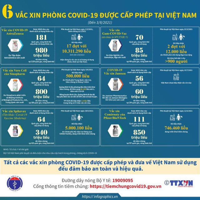 Indonesia vượt mốc hơn 100.000 người tử vong vì COVID-19 - Hình 11 Indonesia vuot moc hon 100.000 nguoi tu vong vi COVID-19-Hinh-11