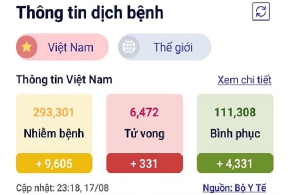 Chuyên gia Indonesia “hiến kế” giúp đất nước đánh bại COVID-19 - Hình 4 Chuyen gia Indonesia “hien ke” giup dat nuoc danh bai COVID-19-Hinh-4
