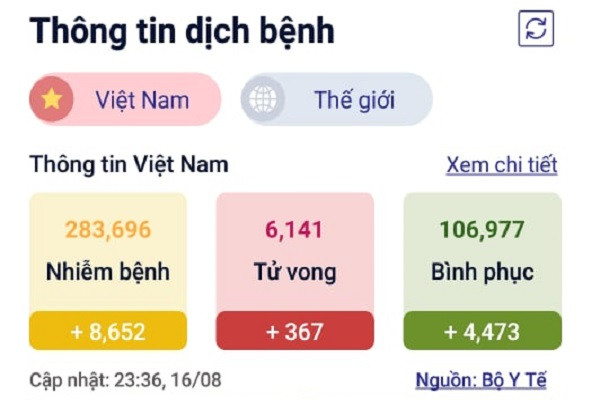 Biến chủng Lambda xuất hiện tại Đông Nam Á có đáng lo? - Hình 4 Bien chung Lambda xuat hien tai Dong Nam A co dang lo?-Hinh-4