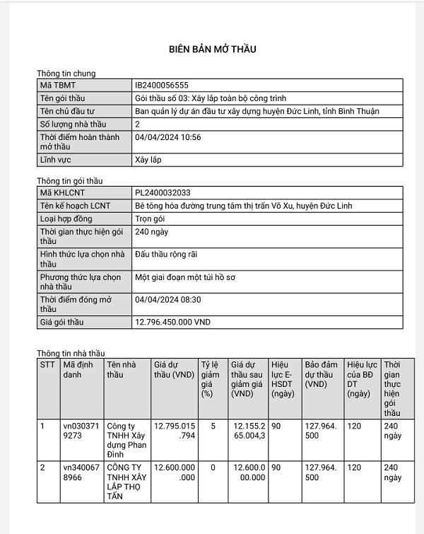Binh Thuan: Cuoc dua “song ma” gianh goi thau hon 12 ty tai Duc Linh