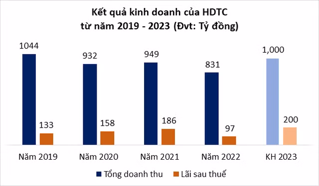 Chu dau tu Khu do thi An Phu - An Khanh nhieu sai pham la ai?