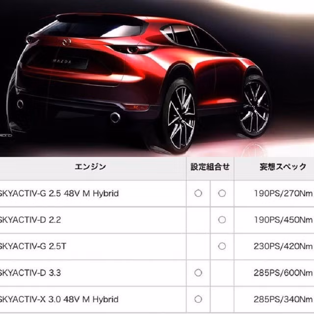 Mazda CX-50 thế hệ mới lộ thiết kế SUV lai Coupe - Hình 5 Mazda CX-50 the he moi lo thiet ke SUV lai Coupe-Hinh-5
