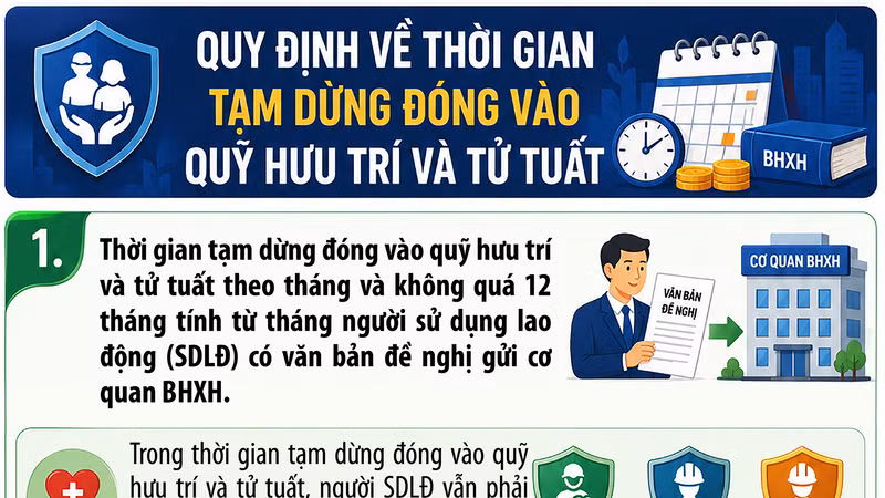 Thời gian tạm dừng đóng vào quỹ hưu trí và tử tuất năm 2026