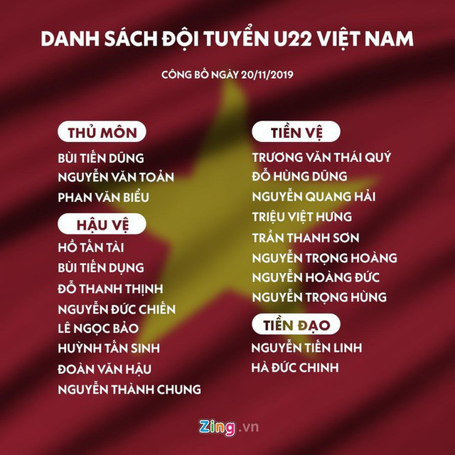 Lý giải nào cho việc HLV Park chỉ mang 2 tiền đạo đến SEA Games? - Hình 4 Ly giai nao cho viec HLV Park chi mang 2 tien dao den SEA Games?-Hinh-4