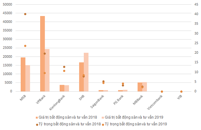 Năm 2019 ngân hàng cho vay nhiều vào ngành nào? - Hình 3 Nam 2019 ngan hang cho vay nhieu vao nganh nao?-Hinh-3