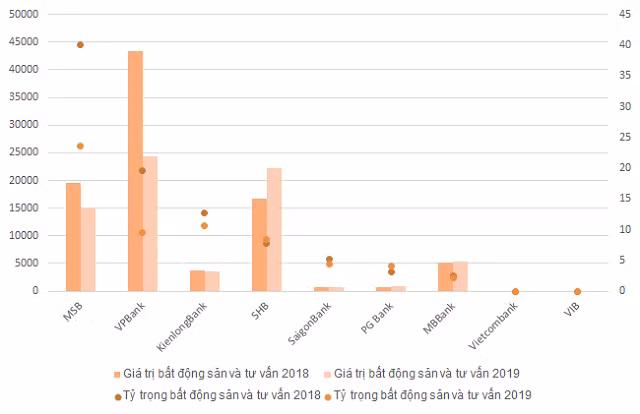Nam 2019 ngan hang cho vay nhieu vao nganh nao?-Hinh-3