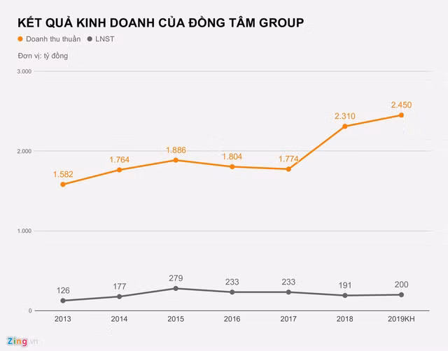 Co ngoi nghin ty tai Dong Tam Group va Kienlongbank cua bau Thang-Hinh-3