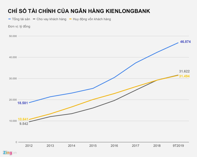 Cơ ngơi nghìn tỷ tại Đồng Tâm Group và Kienlongbank của bầu Thắng - Hình 2 Co ngoi nghin ty tai Dong Tam Group va Kienlongbank cua bau Thang-Hinh-2