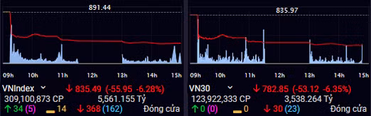 Chu tich Uy ban Chung khoan: Nha dau tu tranh ban thao khong can thiet-Hinh-3