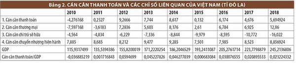 Mỹ có vội vàng khi đưa Việt Nam vào danh sách giám sát tiền tệ? - Hình 3 My co voi vang khi dua Viet Nam vao danh sach giam sat tien te?-Hinh-3