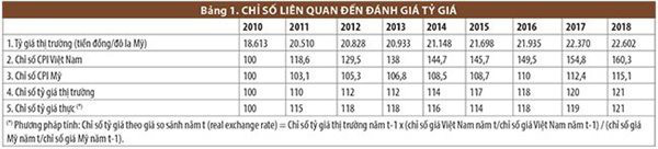 Mỹ có vội vàng khi đưa Việt Nam vào danh sách giám sát tiền tệ? - Hình 2 My co voi vang khi dua Viet Nam vao danh sach giam sat tien te?-Hinh-2