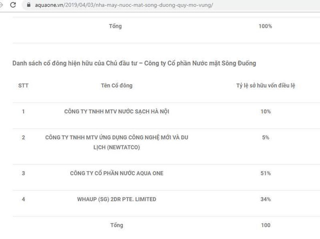 Chuyển động ngàn tỷ, những dòng tiền đổ vào nước Sông Đuống - Hình 3 Chuyen dong ngan ty, nhung dong tien do vao nuoc Song Duong-Hinh-3