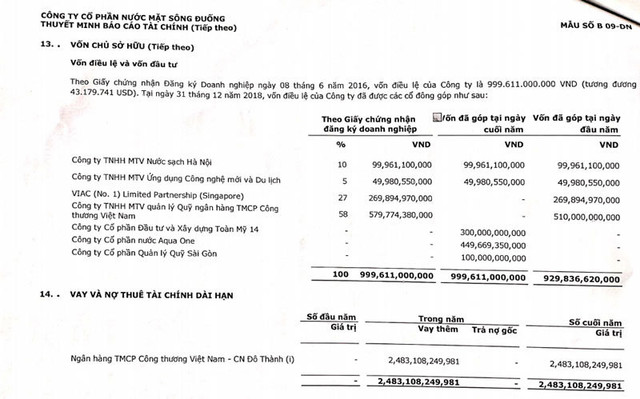 Chuyển động ngàn tỷ, những dòng tiền đổ vào nước Sông Đuống - Hình 2 Chuyen dong ngan ty, nhung dong tien do vao nuoc Song Duong-Hinh-2