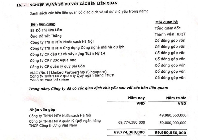 Chuyển động ngàn tỷ, những dòng tiền đổ vào nước Sông Đuống - Hình 4 Chuyen dong ngan ty, nhung dong tien do vao nuoc Song Duong-Hinh-4