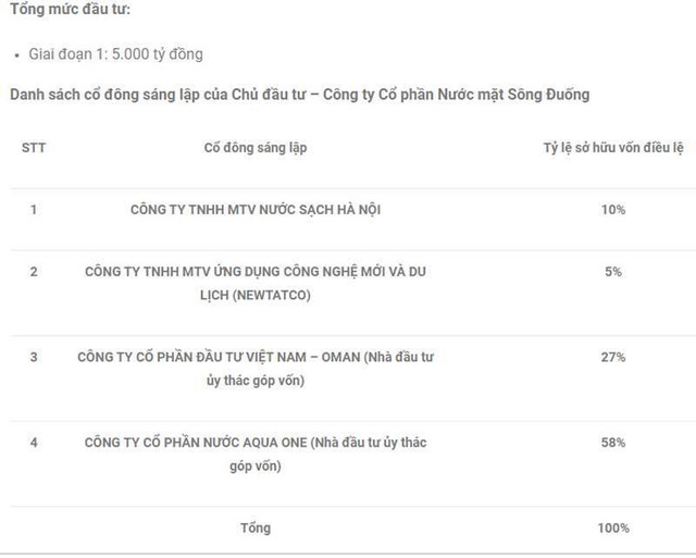 Chuyển động ngàn tỷ, những dòng tiền đổ vào nước Sông Đuống Chuyen dong ngan ty, nhung dong tien do vao nuoc Song Duong