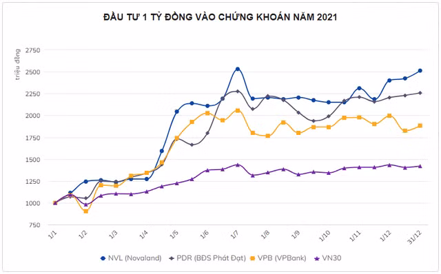 Dau tu gi cho nam 2022?-Hinh-3