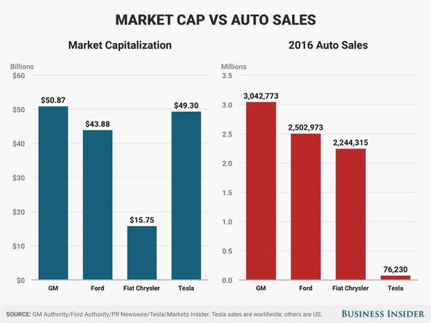 Tesla của tỷ phú Elon Musk chưa từng chi một xu cho quảng cáo - Hình 6 Tesla cua ty phu Elon Musk chua tung chi mot xu cho quang cao-Hinh-6