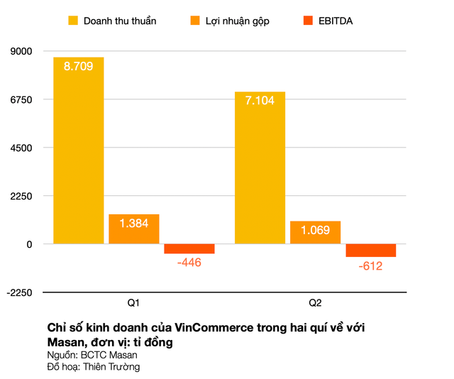 Masan đổi tên VinMart thành WinMart - Hình 3 Masan doi ten VinMart thanh WinMart-Hinh-3
