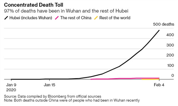Trung Quốc hy sinh 1 tỉnh để cứu cả thế giới khỏi virus corona - Hình 2 Trung Quoc hy sinh 1 tinh de cuu ca the gioi khoi virus corona-Hinh-2