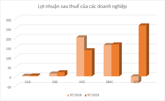Những thương vụ ngàn tỷ bất thành của SCIC trong năm 2019 Nhung thuong vu ngan ty bat thanh cua SCIC trong nam 2019