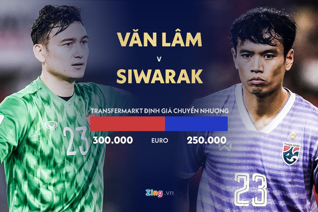 Cân não giá trị chuyển nhượng của tuyển Việt Nam và Thái Lan? Can nao gia tri chuyen nhuong cua tuyen Viet Nam va Thai Lan?