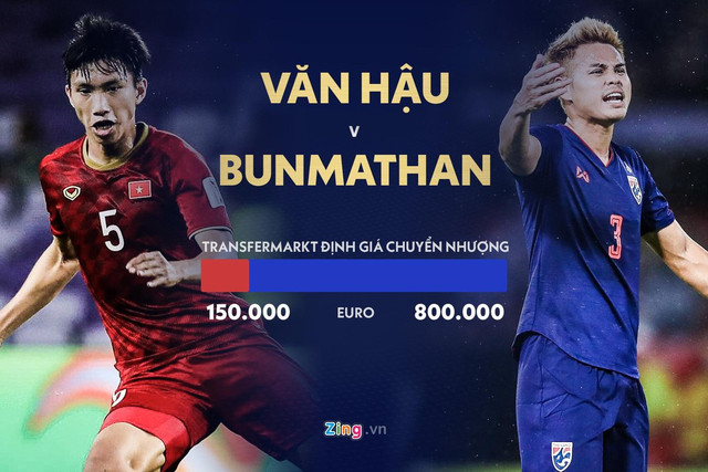 Cân não giá trị chuyển nhượng của tuyển Việt Nam và Thái Lan? - Hình 6 Can nao gia tri chuyen nhuong cua tuyen Viet Nam va Thai Lan?-Hinh-6