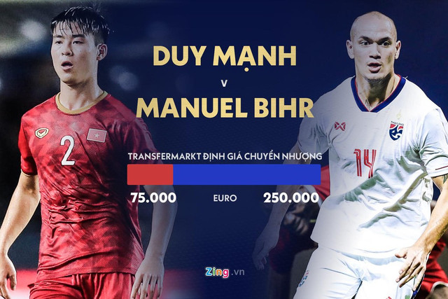 Cân não giá trị chuyển nhượng của tuyển Việt Nam và Thái Lan? - Hình 3 Can nao gia tri chuyen nhuong cua tuyen Viet Nam va Thai Lan?-Hinh-3