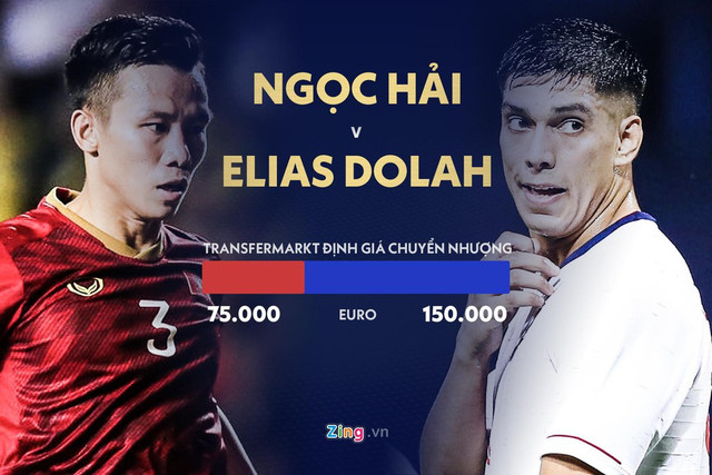 Cân não giá trị chuyển nhượng của tuyển Việt Nam và Thái Lan? - Hình 4 Can nao gia tri chuyen nhuong cua tuyen Viet Nam va Thai Lan?-Hinh-4