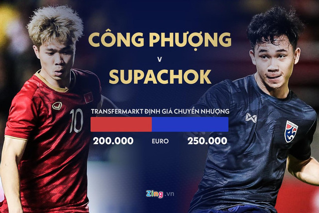 Cân não giá trị chuyển nhượng của tuyển Việt Nam và Thái Lan? - Hình 9 Can nao gia tri chuyen nhuong cua tuyen Viet Nam va Thai Lan?-Hinh-9