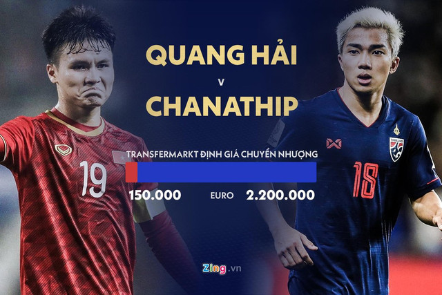 Cân não giá trị chuyển nhượng của tuyển Việt Nam và Thái Lan? - Hình 10 Can nao gia tri chuyen nhuong cua tuyen Viet Nam va Thai Lan?-Hinh-10