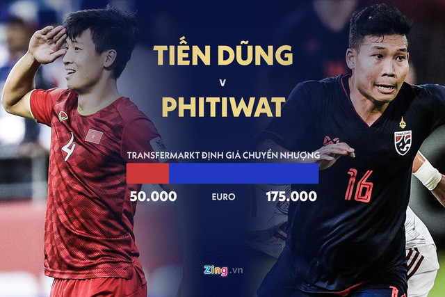 Cân não giá trị chuyển nhượng của tuyển Việt Nam và Thái Lan? - Hình 5 Can nao gia tri chuyen nhuong cua tuyen Viet Nam va Thai Lan?-Hinh-5
