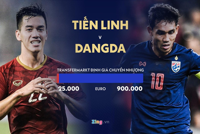 Cân não giá trị chuyển nhượng của tuyển Việt Nam và Thái Lan? - Hình 11 Can nao gia tri chuyen nhuong cua tuyen Viet Nam va Thai Lan?-Hinh-11